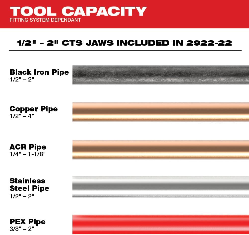 Milwaukee M18 18-Volt Lithium-Ion Brushless Cordless Force Logic Press Tool (Tool-Only)
